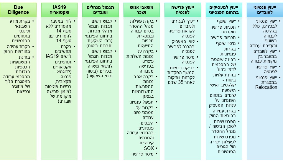 סל שירותים למעסיק של סמארט פנסיה