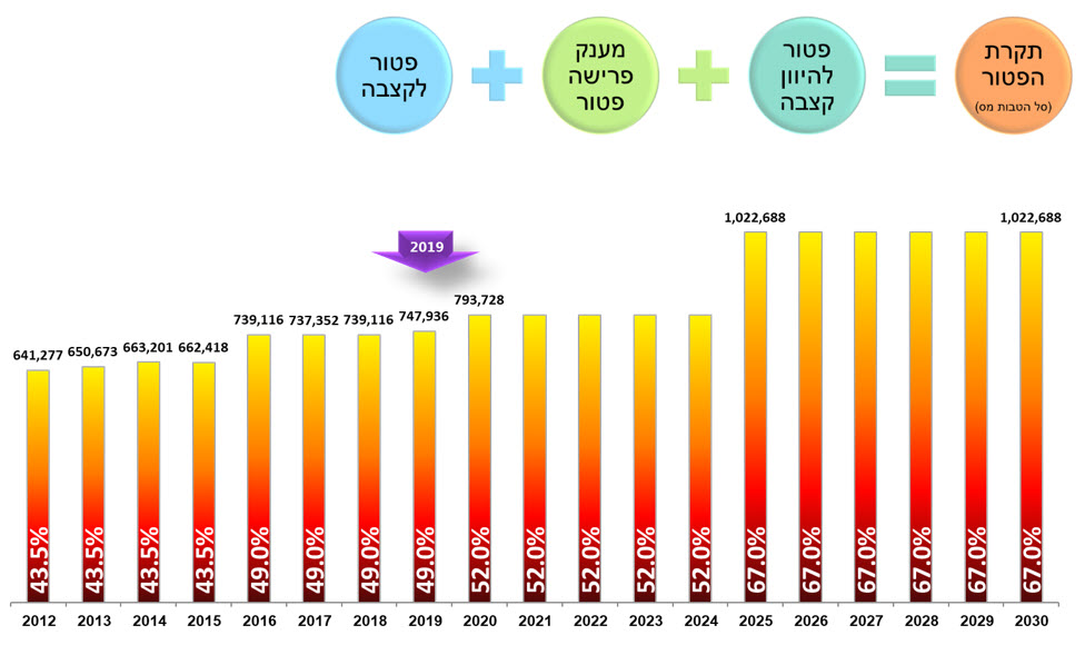 תיקון 190